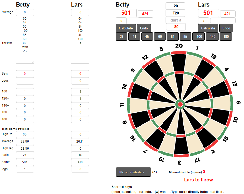 Darts Points Chart