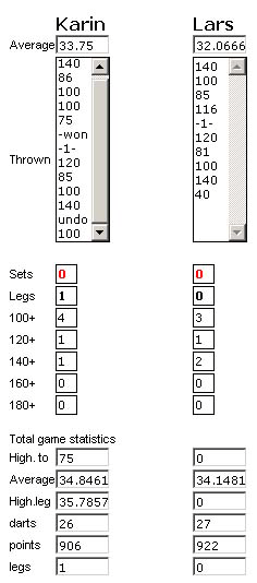 DartCalculators - Help dart 501/301