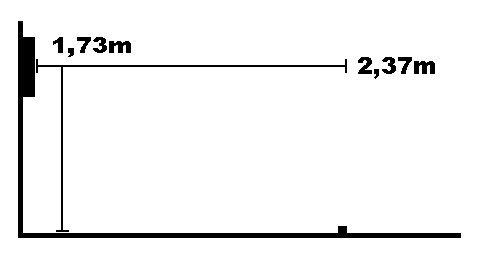 Distances dartboard